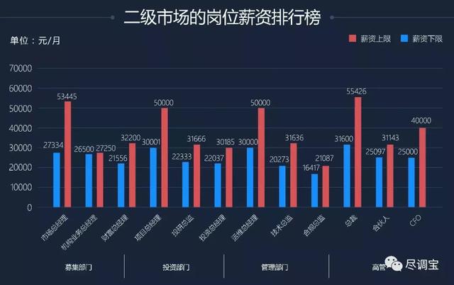 私募  招聘_私募招聘网助私募企业解决招聘难题(2)