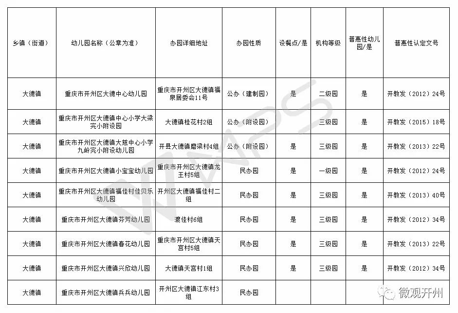 开州区各镇gdp_重庆要建9个特色小镇,看看开州哪些可以入选