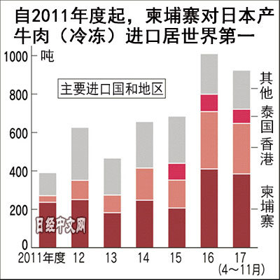 柬埔寨多少人口_柬埔寨人口多少(2)