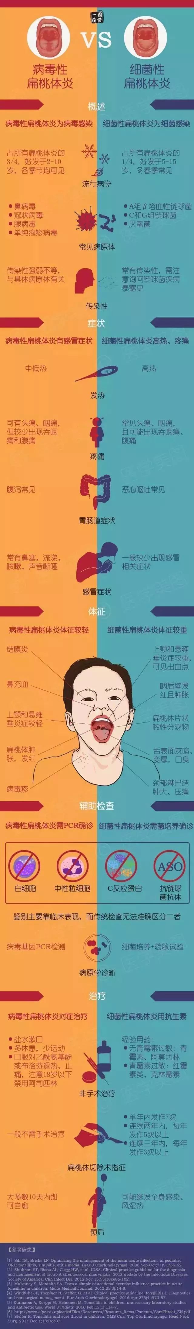 上火了该怎么办