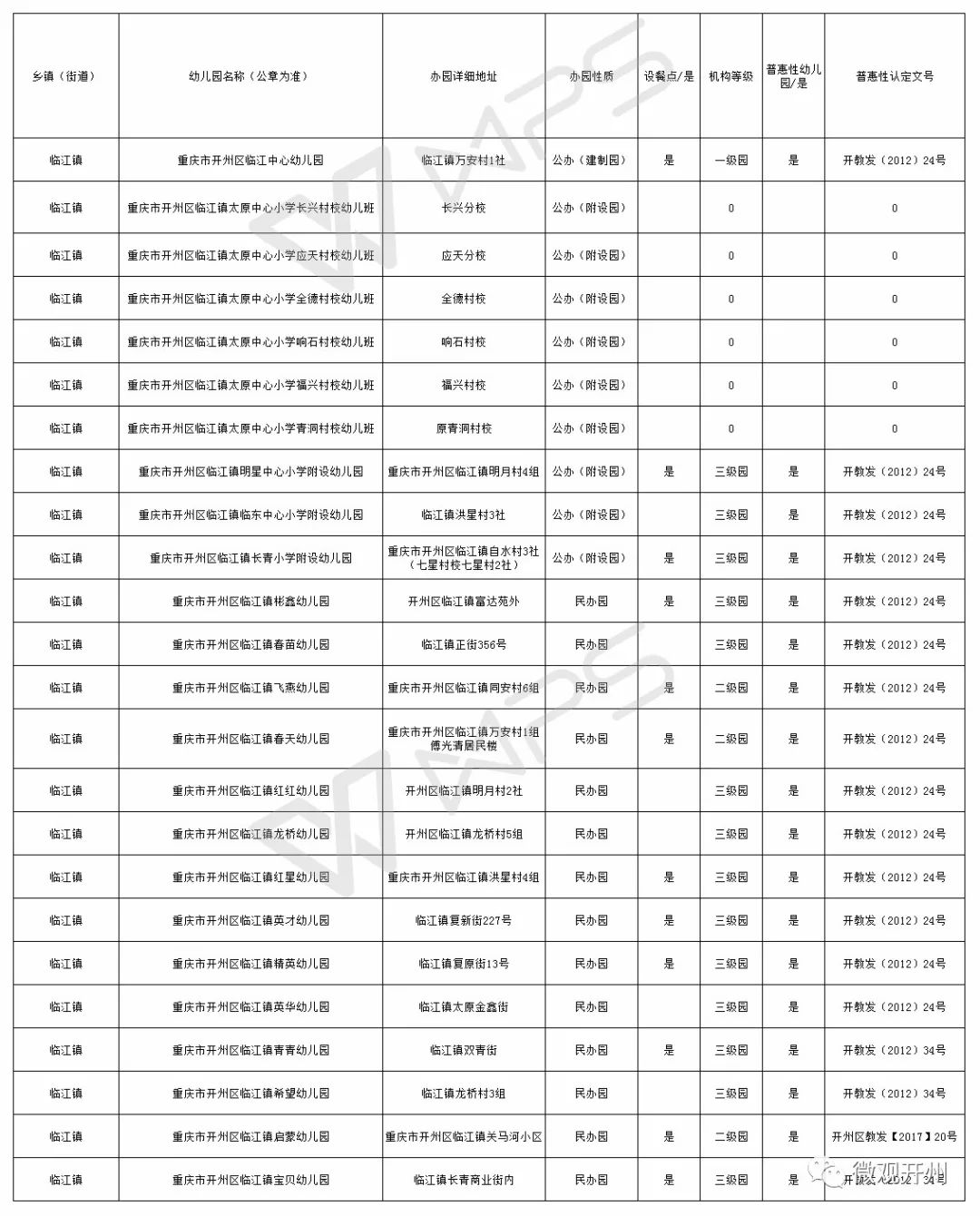 开州铁桥镇有多少常住人口_常住人口登记表