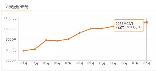 西安各区开发区gdp2020_2020西安各区县GDP出炉丨长安超碑林,三强座次调换(3)