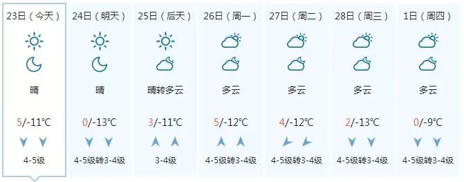 【天气】今日八九!冷空气悄悄来到,多地