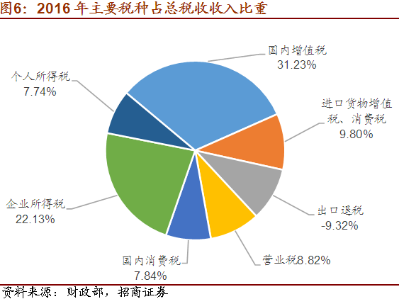 如何看懂经济总量_如何看懂飞机票图解(3)