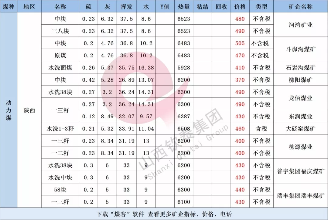 大矿逐步复产!节后煤价最新走势