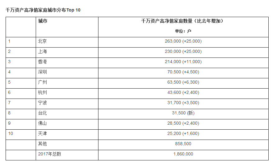 中国富翁gdp占比_中国富豪有多壕 胡润百富榜前百位合计财富超过瑞士GDP