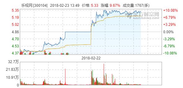 乐视网股票实时行情