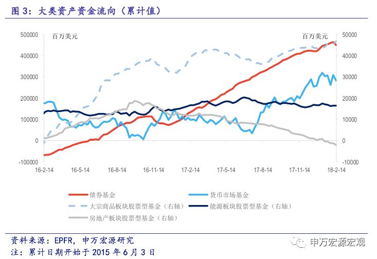 秦皇岛人口净流入曲线_银湖网今日运营数据汇总 2018 7 23(2)