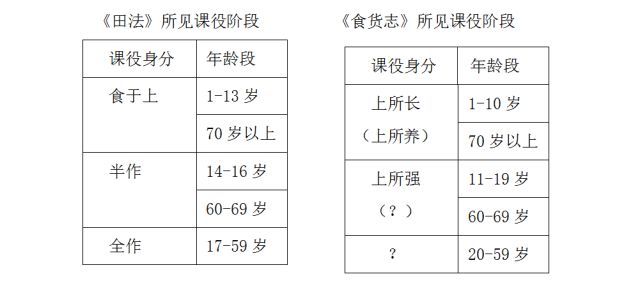 后宅大傅宅人口_人口普查(3)