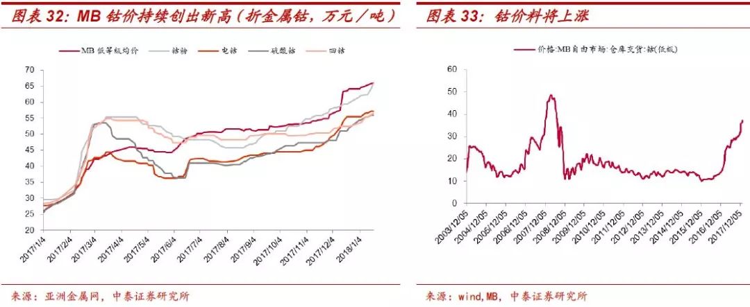 【中泰有色丨寒锐钴业】快速成长的,低成本钴粉龙头