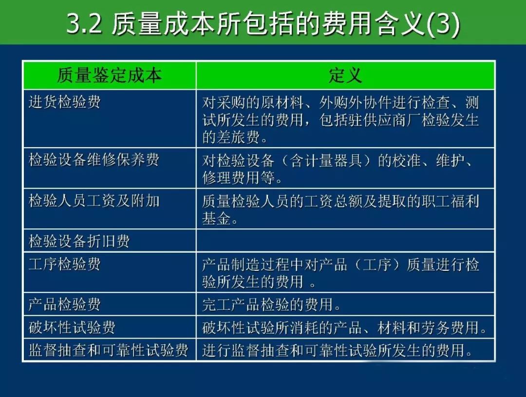 人口质量控制_人口普查事后质量抽查(2)