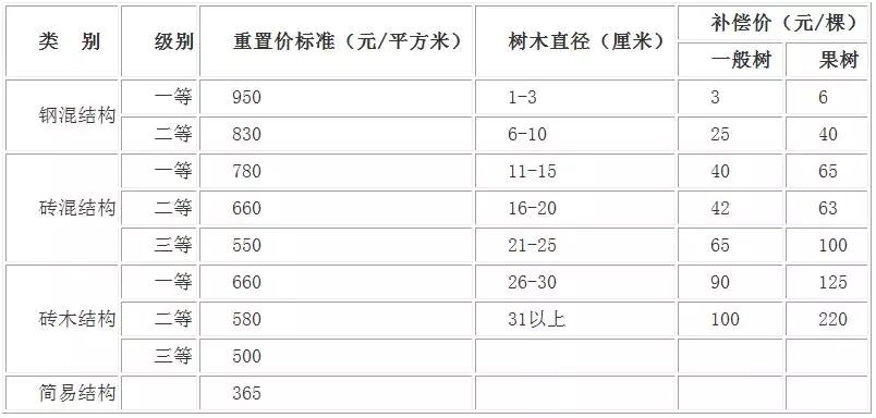 拟安置人口公示_人口普查