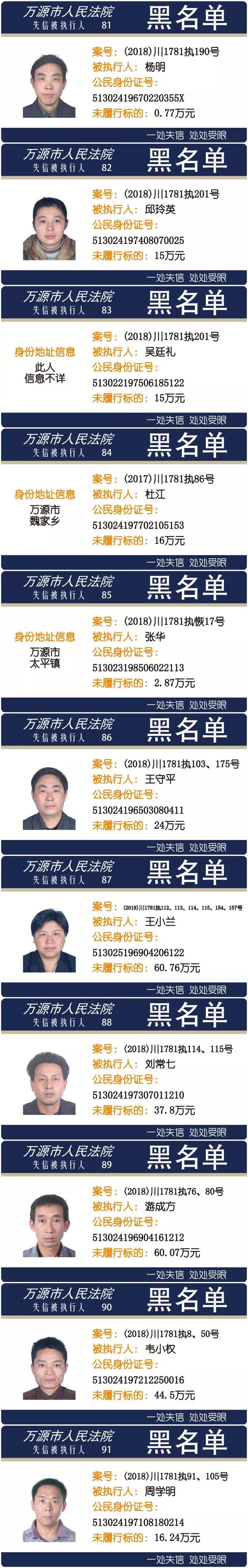 失信于人,曝光你!万源法院公布最新一批"老赖"名单!