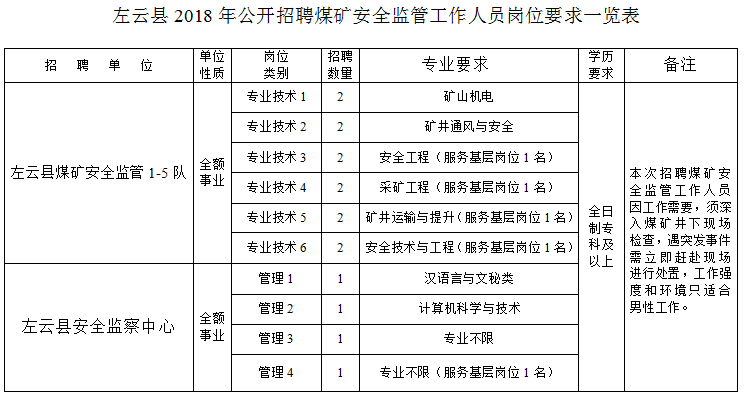 山西煤矿招聘_光明晚报 各地政府工作报告现热词 韩称朝鲜试射导弹(2)