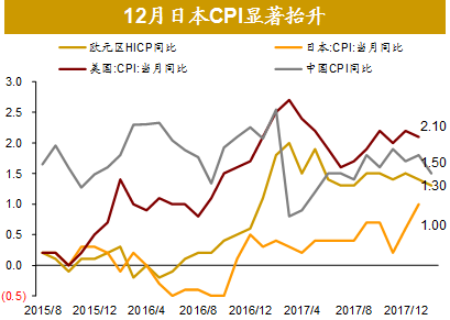 21年gdp增长(2)