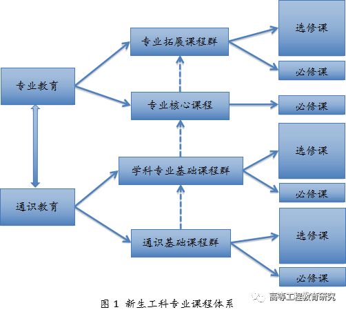 林健:多学科交叉融合的新生工科专业建设