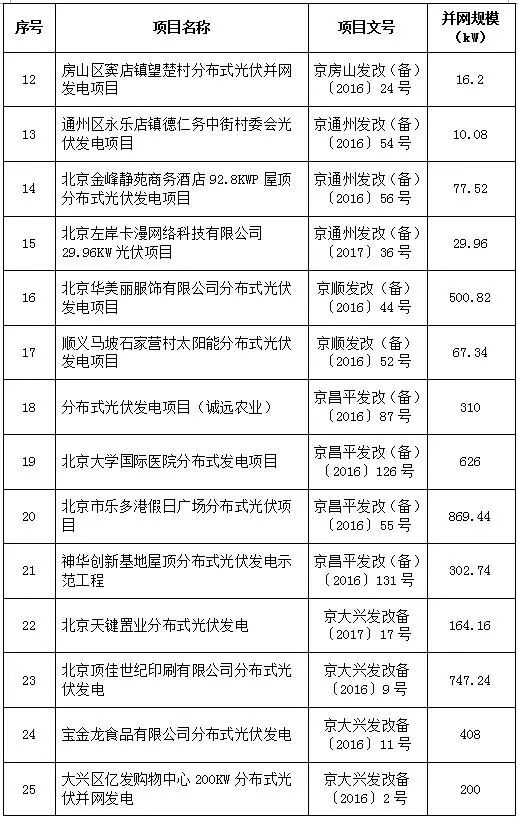 北京人口普查长表2020_2020人口普查长表(3)