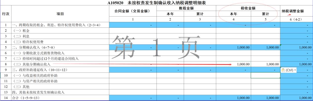 促销送积分跨年确认的递延收益汇算清缴这么调整