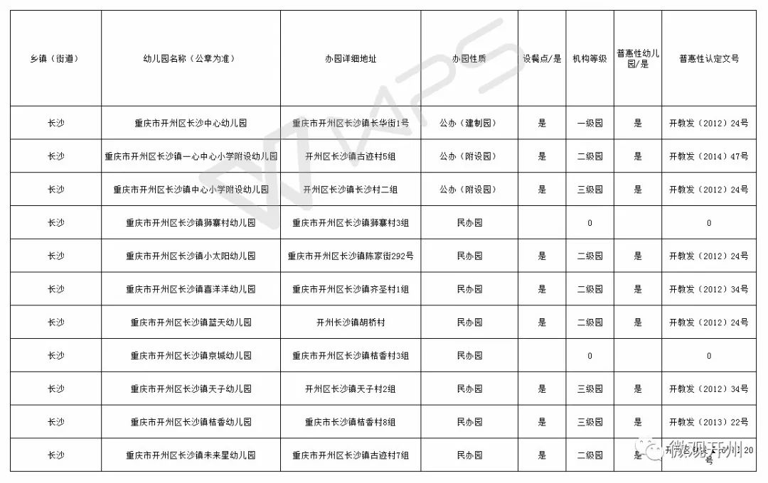 开州区各镇gdp_重庆要建9个特色小镇,看看开州哪些可以入选