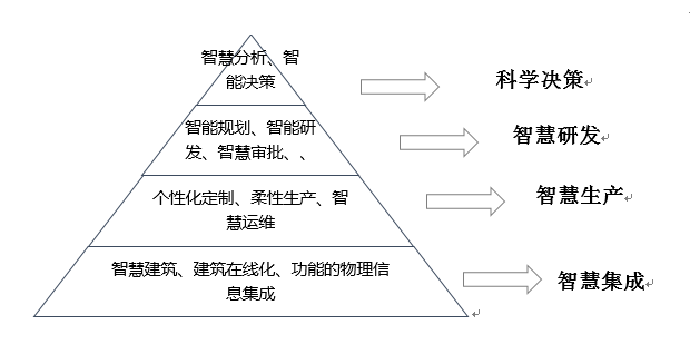 人口生产模式_人口增长模式