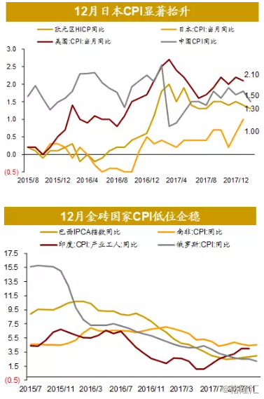 英国与欧盟的近五年GDP季度同比_欧盟与英国的图片(3)