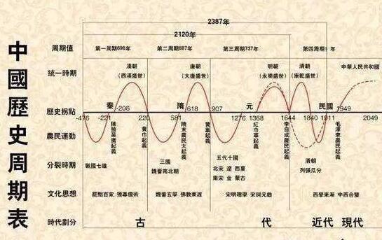 封建王朝GDP_中国封建王朝经济体系最后辉煌的体现