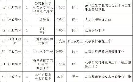 【招聘】全国医护招聘一览表&河北医科大学第一医院招