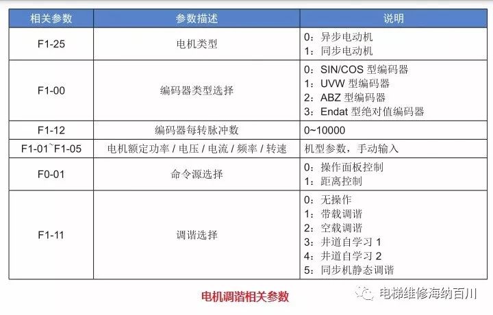 干货默纳克3000new快捷调试