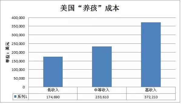 儿童人口数怎么算_人口密度怎么算(3)