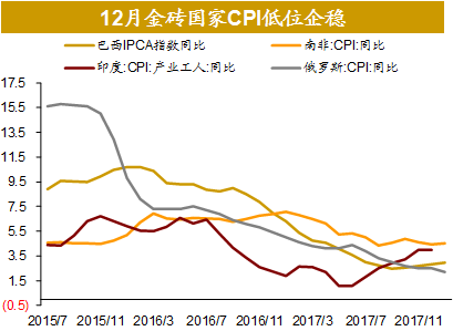 21年gdp增长(2)