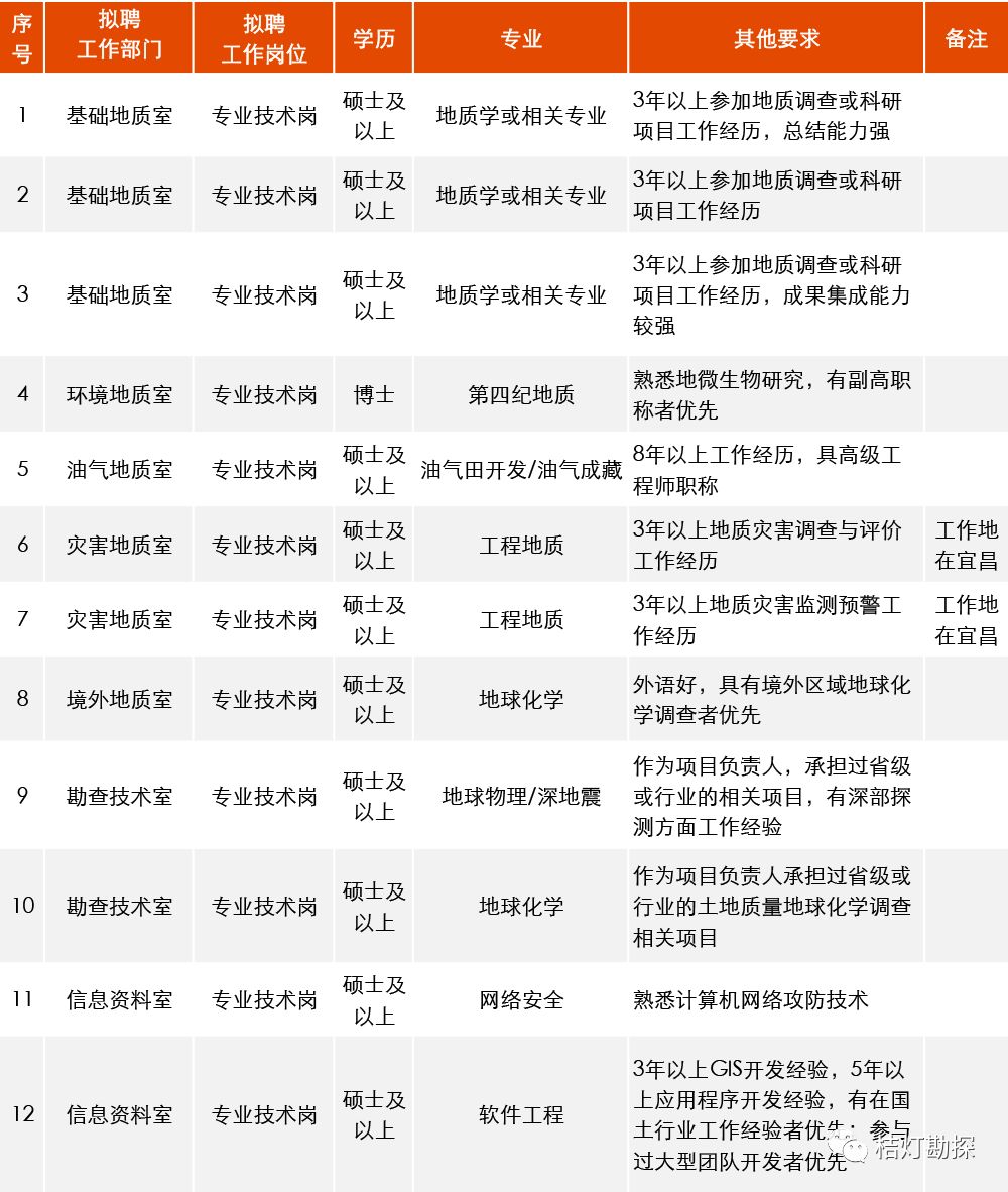 年度招聘计划_招聘计划制定全流程(2)