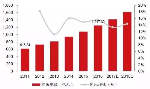 关注 | 中国“智慧工厂”现状解读