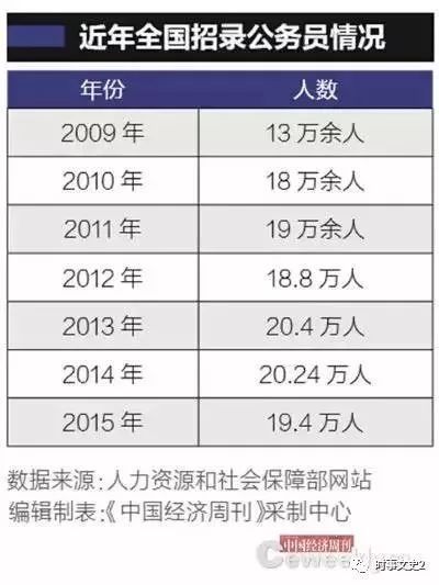 境外人口指_人口普查图片(2)