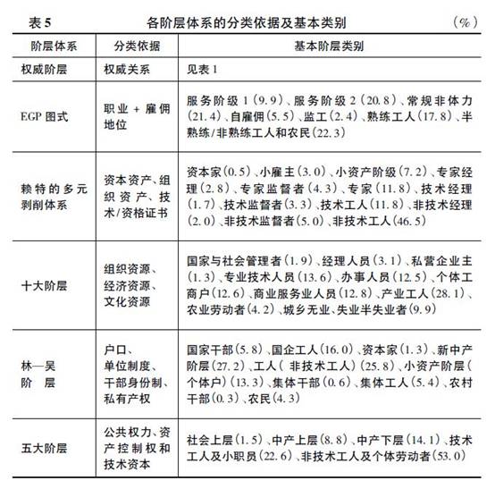 人口学变量有哪些_AMOS如何添加人口学控制变量 有缺失值(2)