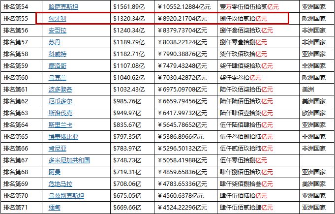 宁波2017年gdp预计_宁波地铁2025年规划图(2)