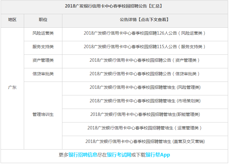 信用卡招聘信息_招商银行信用卡中心招聘信息 公司简介 地址 电话