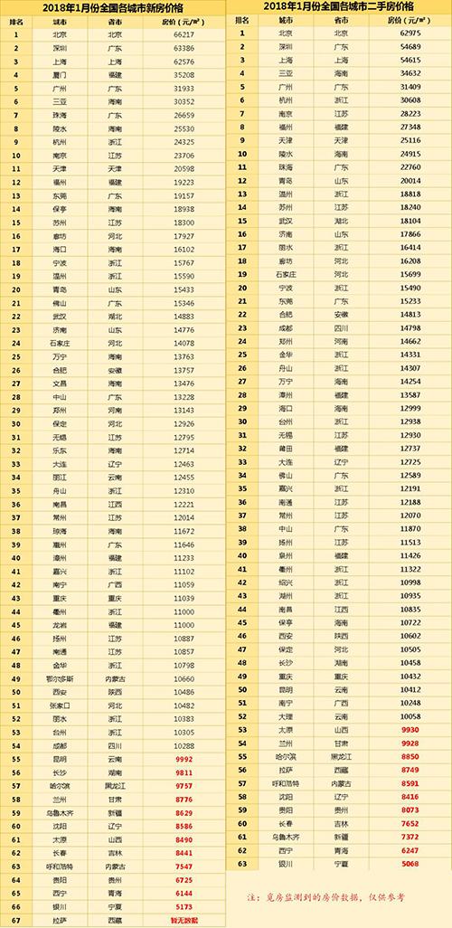 常住人口是有房的吗_常住人口登记卡是什么(2)