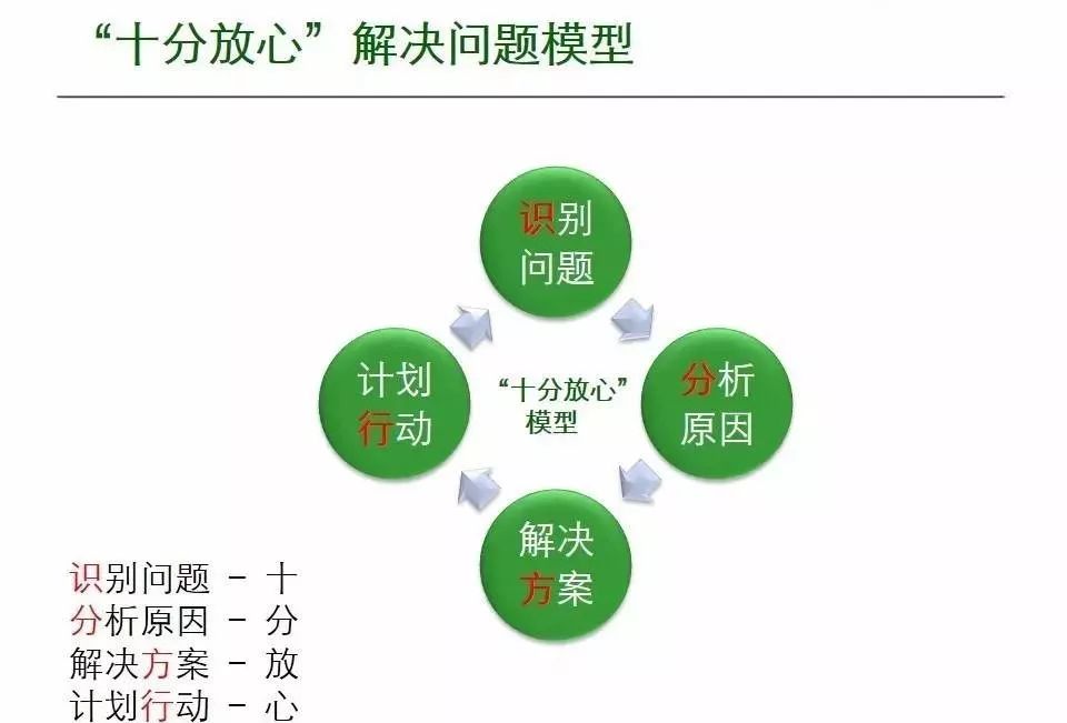 用人口诀_乘法口诀表图片