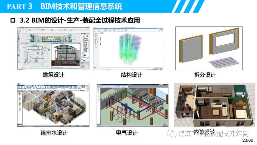 博视64叶浩文基于bim的装配式建筑全过程信息化应用