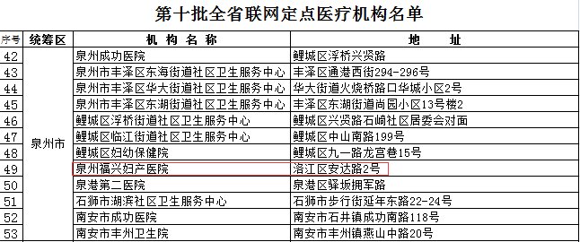 泉州常住人口办医保_泉州办.证件假电话