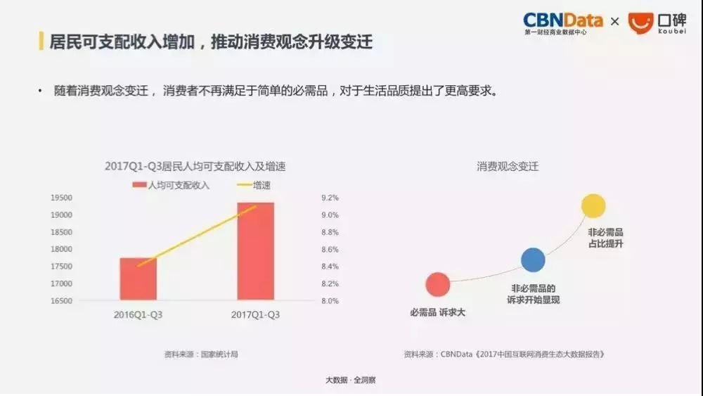 90后95后新生代消费群体趋势 少年养生 懒系生活 反油腻 网红力max