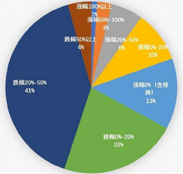 人口因素决定论的错误在于什么_人口普查