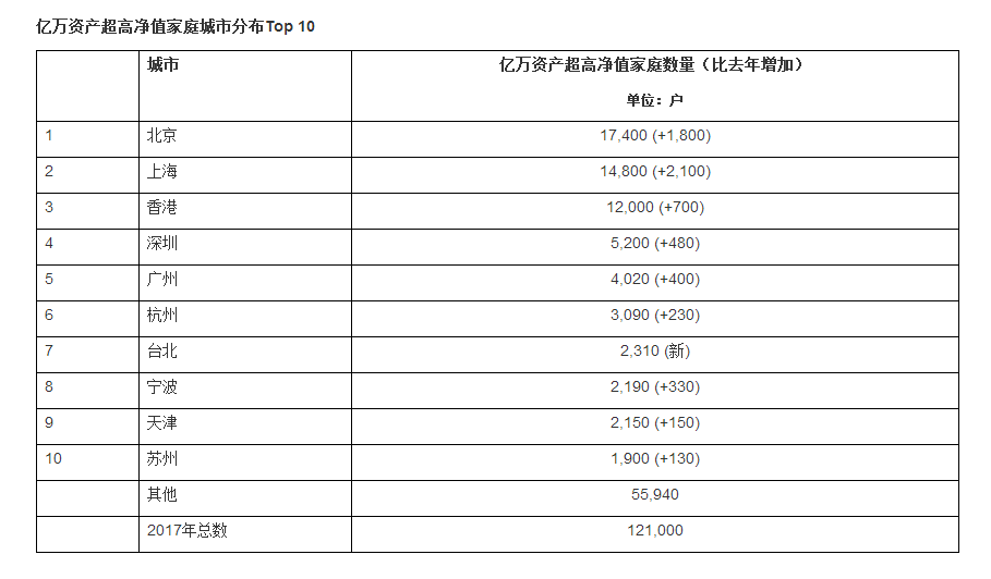 中国富翁gdp占比_中国富豪有多壕 胡润百富榜前百位合计财富超过瑞士GDP