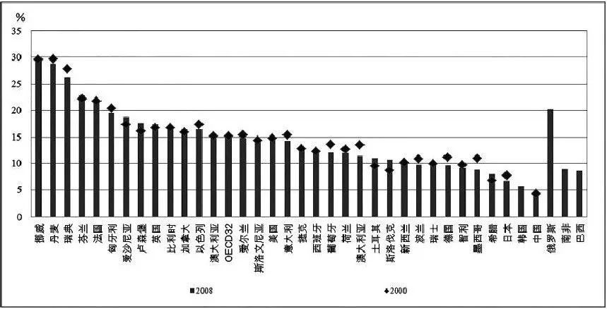 中国年龄人口比例_从七普数据看大国人口形势 老龄化 少子化 不婚化(3)