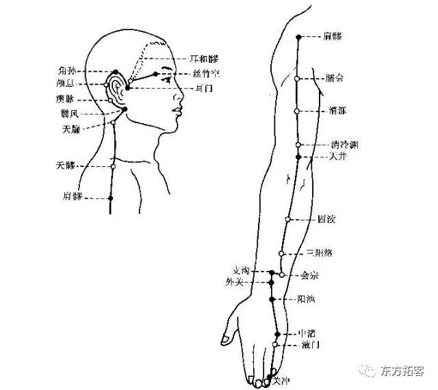 耳和髎穴:耳根前1寸取之.耳门穴:屏上切迹前的凹陷中.