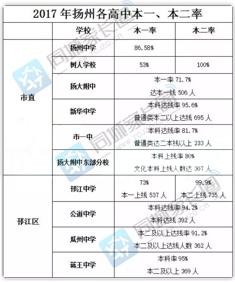 扬中人口数_扬中园博园