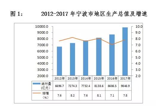 十年后南京人口_十年前南京图片(3)