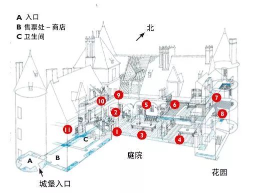 早期文艺复兴风格的法国古堡是什么样子的,那就一定要来蒙塔勒城堡哦!