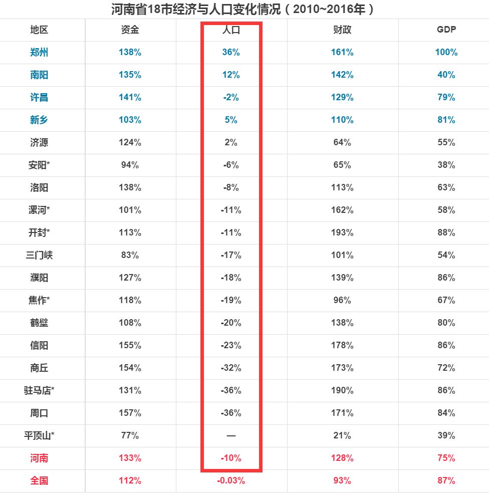 河南人口问题_人口问题 中国经济政策调整的出发点(2)