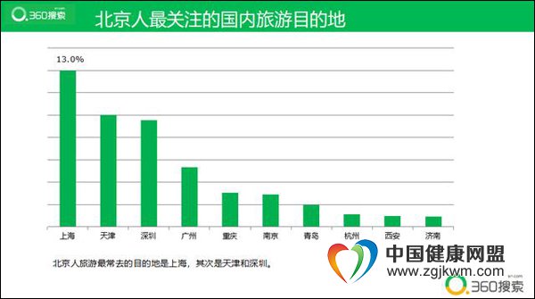 北京旅游人口_数说2017 i 生活 大数据告诉你在北京生活的真滋味